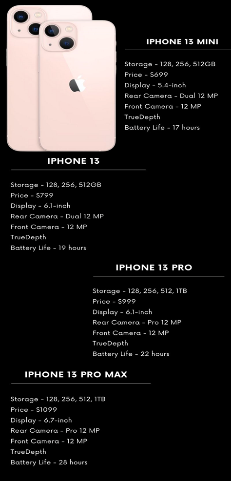 iPhone 13-The Scientific Triangle