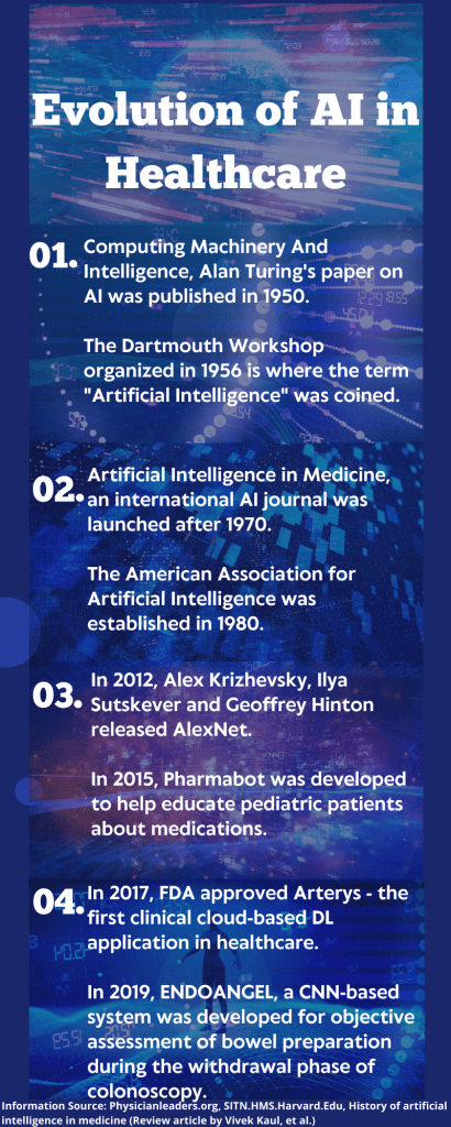 AI applications in healthcare