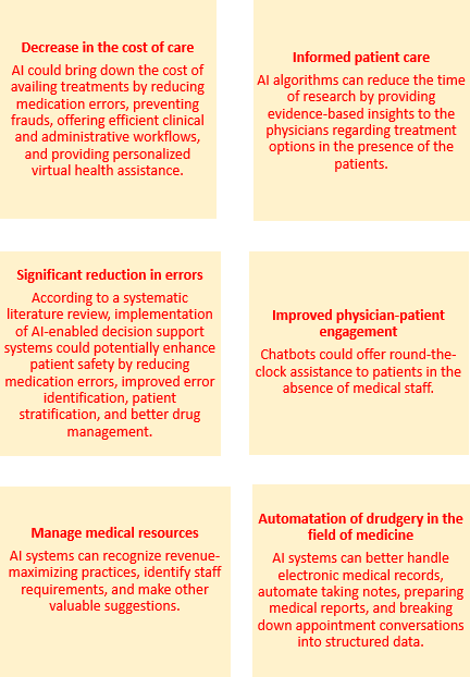 AI applications in healthcare