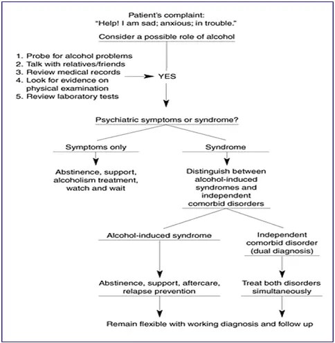 causes of bipolar mood disorder