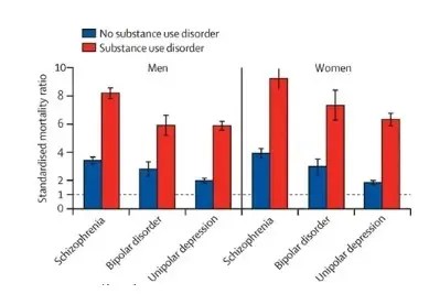 Bipolar Disorder causes