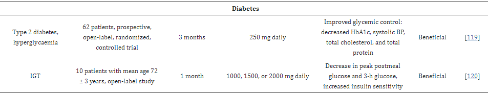 resveratrol-Cu tablet