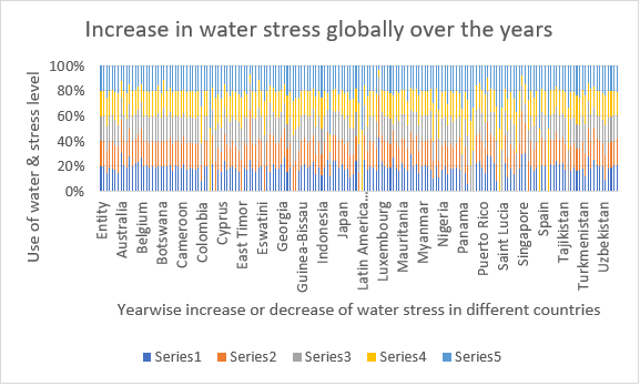 Global Water Stress